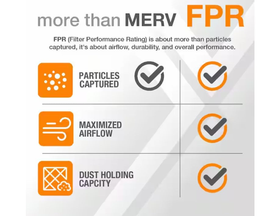 HDX 12 in. x 18 in. x 1 in. Standard Pleated Air Filter FPR 5, MERV 8