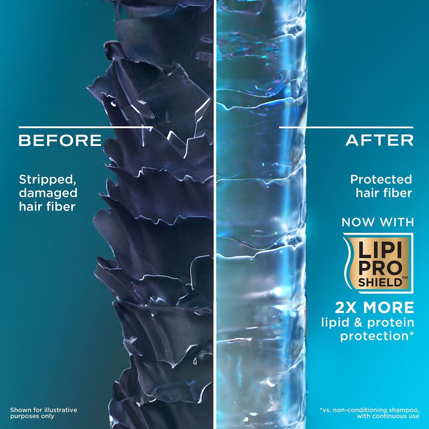OGX Thick & Full + Biotin & Collagen Volumizing Shampoo – 72+ Hour Volume & Body