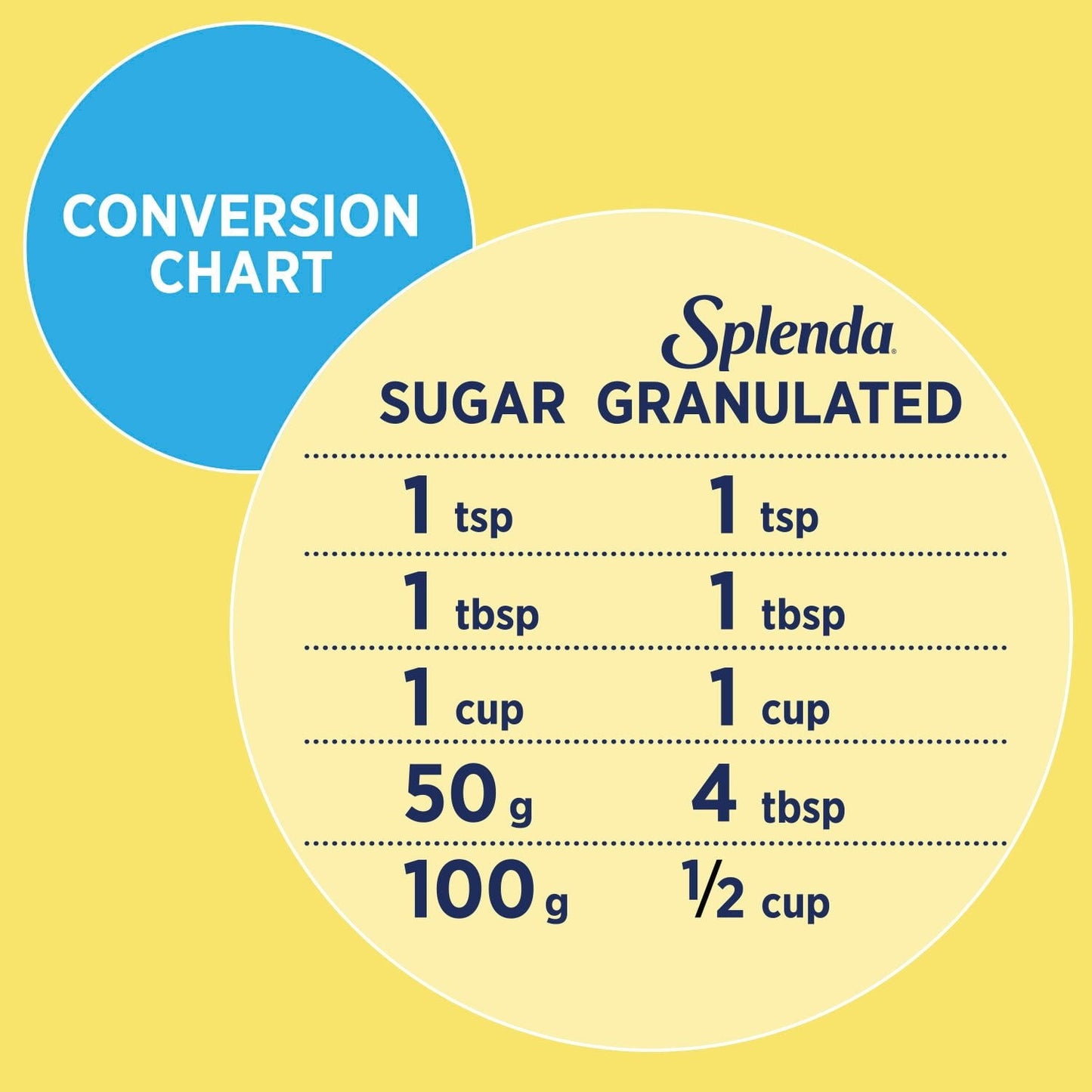 Splenda Granulated Sweetener, 12.6 oz., 2 pk.