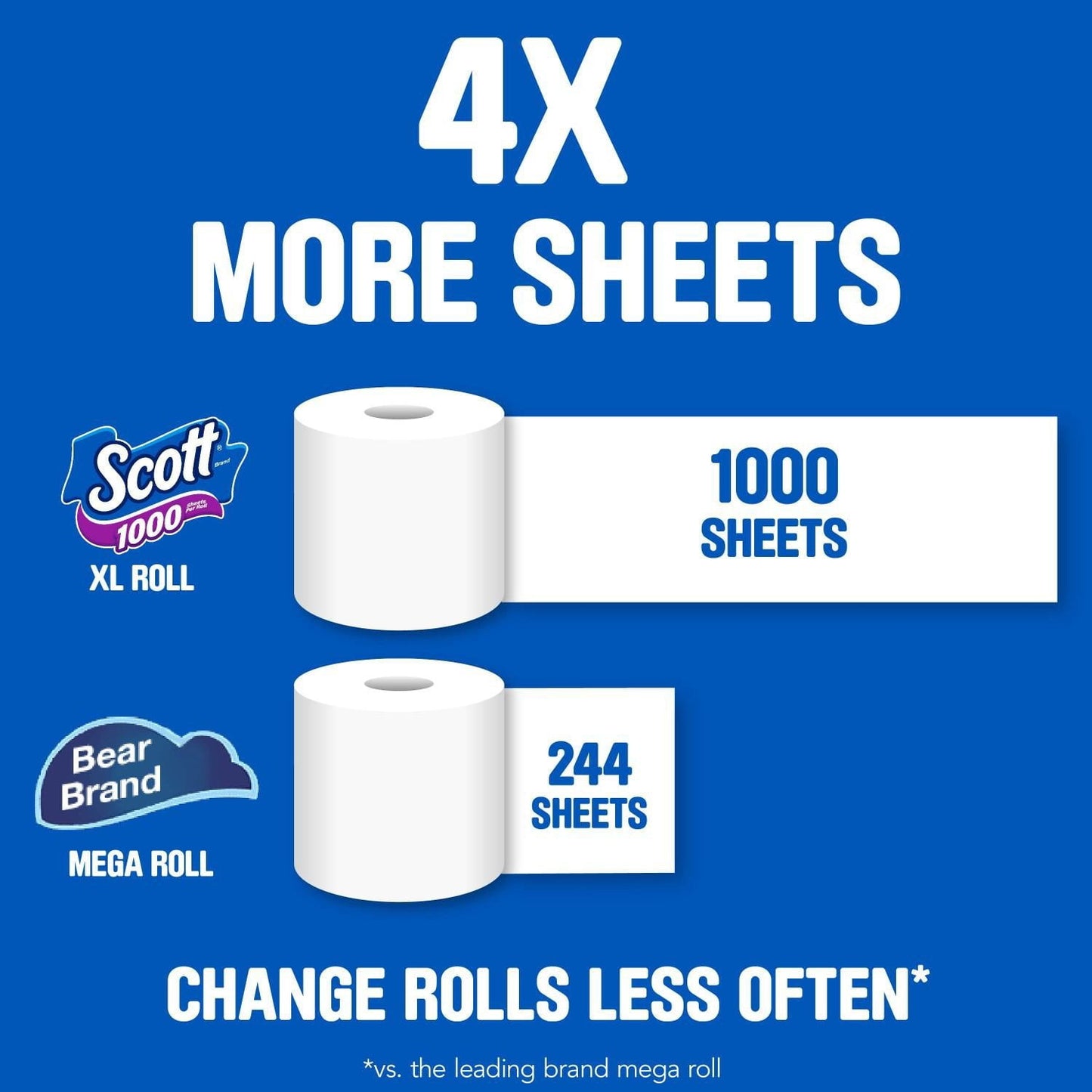 Scott Bath Tissue 45-Roll Pack – Soft, Strong & Septic-Safe