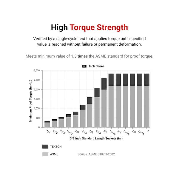 TEKTON 3/4‑in Drive x 13/16‑in 12‑Point Socket (SHD32221)